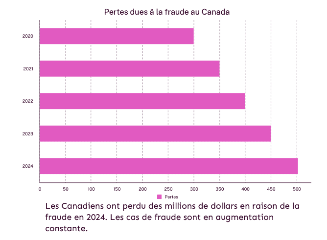 meilleur iptv et fraud