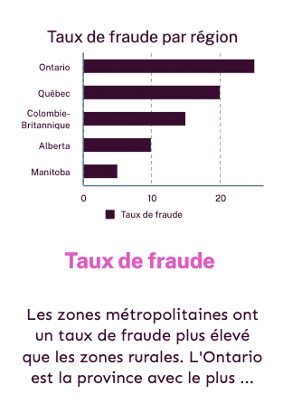 meilleur iptv et fraud